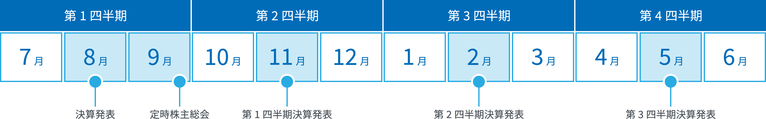 IRカレンダー